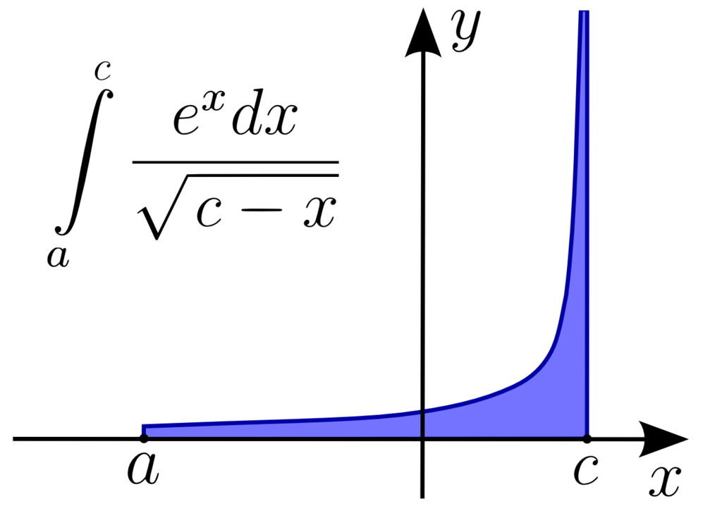 1024px-Improperintegral1.png