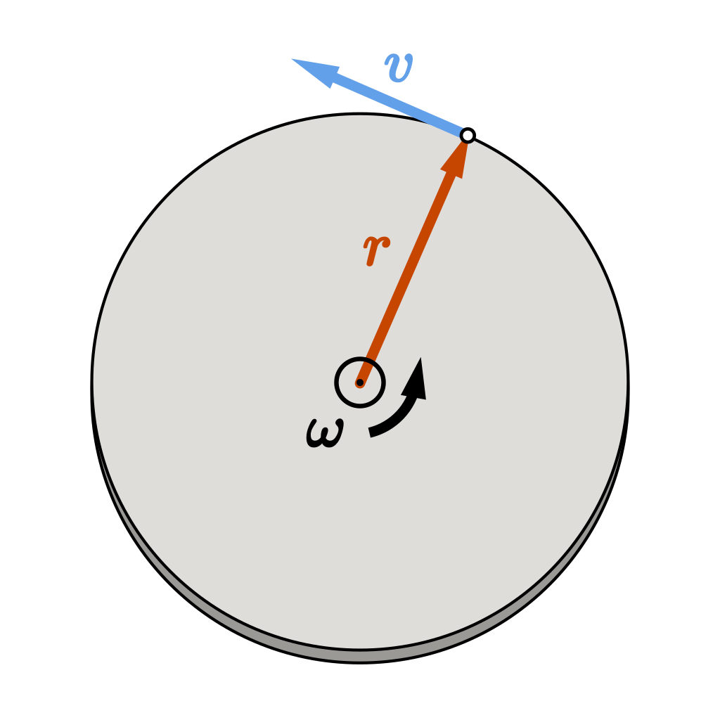 Angular-and-tangential-speed.svg.png