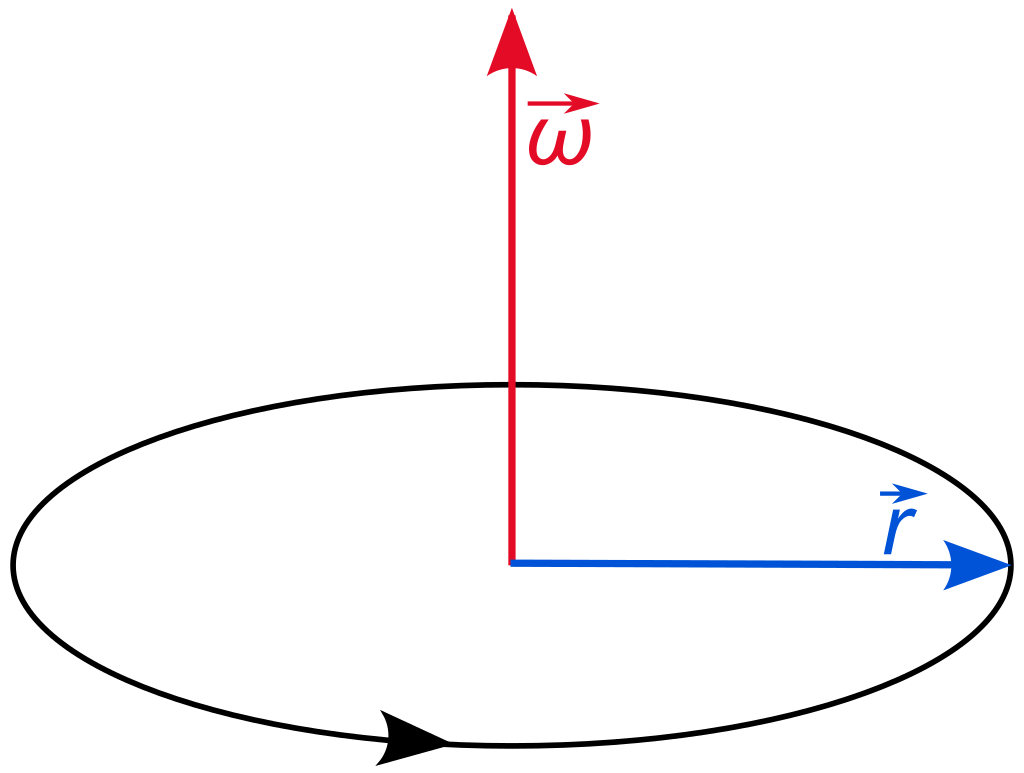 Angular_velocity.svg.png