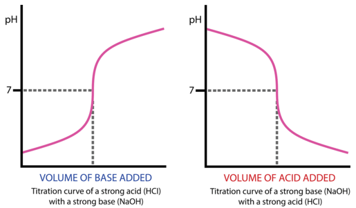 CK12 Screenshot 21-19-1.png