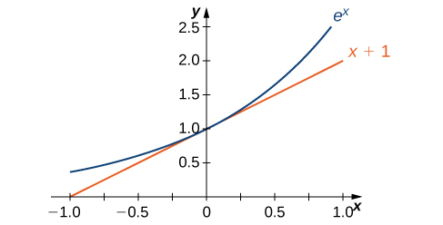 CNX_Calc_Figure_03_09_002.jpg