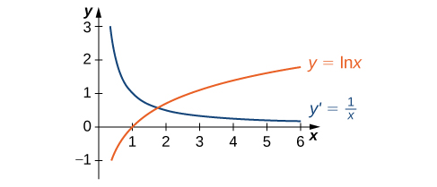 CNX_Calc_Figure_03_09_003.jpg