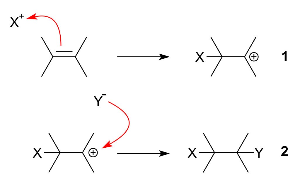 ElectrophilicAdditionmechanism.svg.png