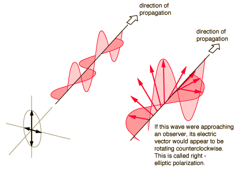 Elliptical_Polarization.gif