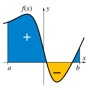 Integral_example.svg.png