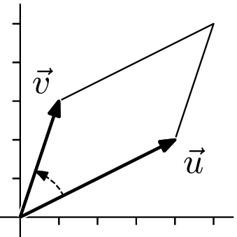 Linalg_parallelogram_orientation_1.png