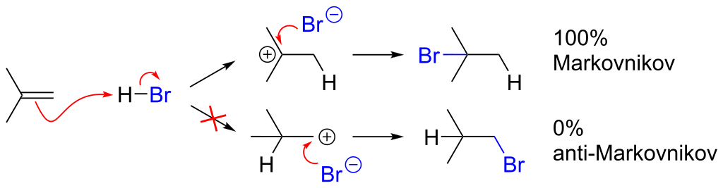 Markovnikov_vs_anti-Markovnikov.svg.png