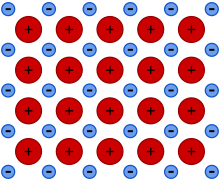 Metallic_Bonding_Example.svg.png
