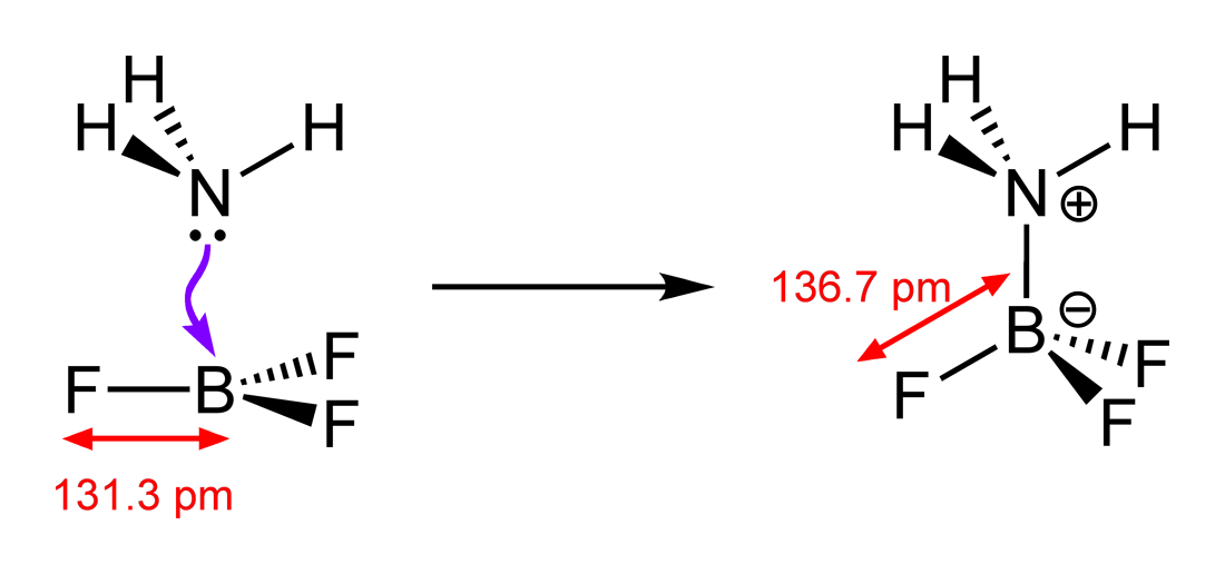 NH3-BF3-adduct-bond-lengthening-2D.png