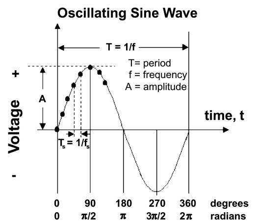 Oscillating_sine_wave.gif