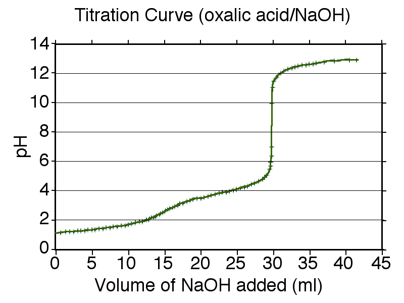 Oxalic_acid_titration_grid.png
