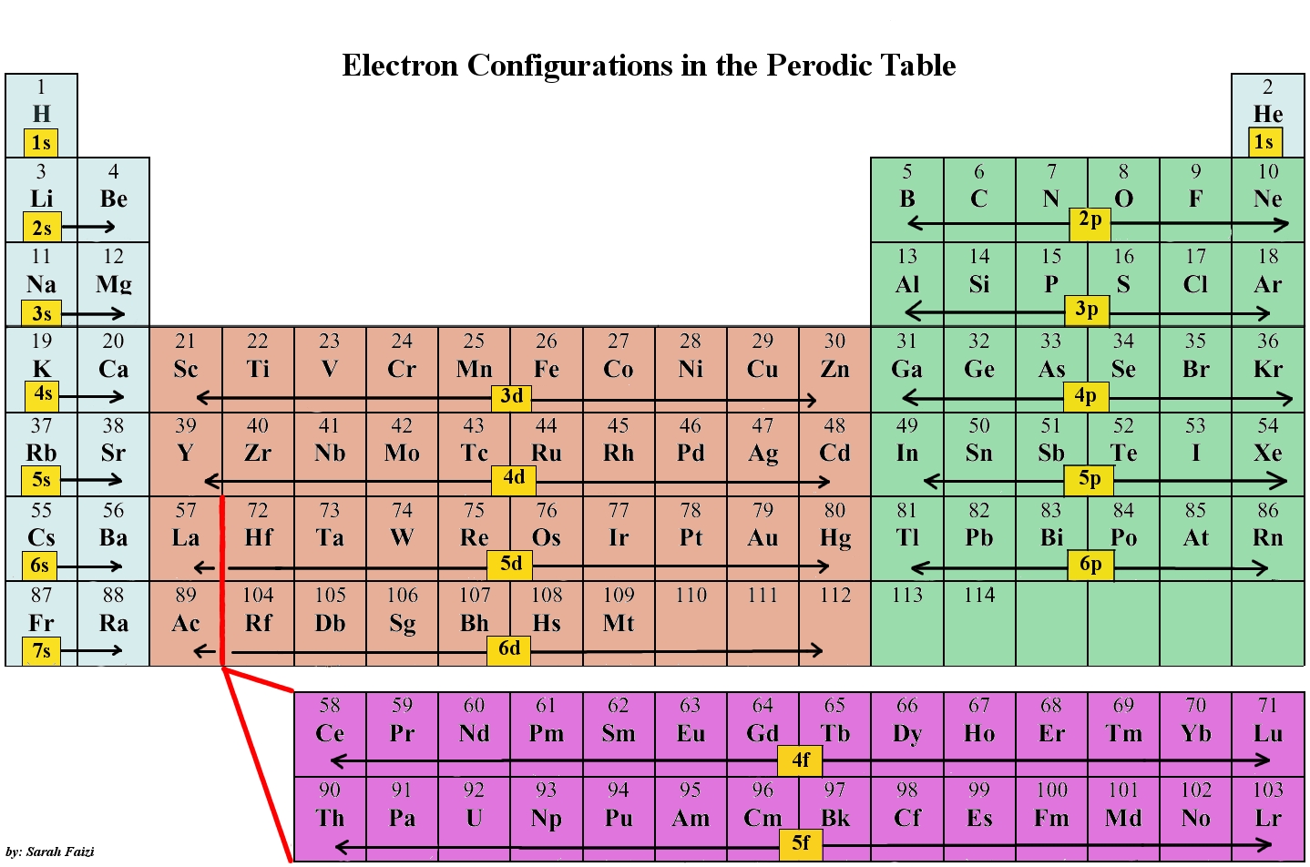 PeriodicTable2.jpg