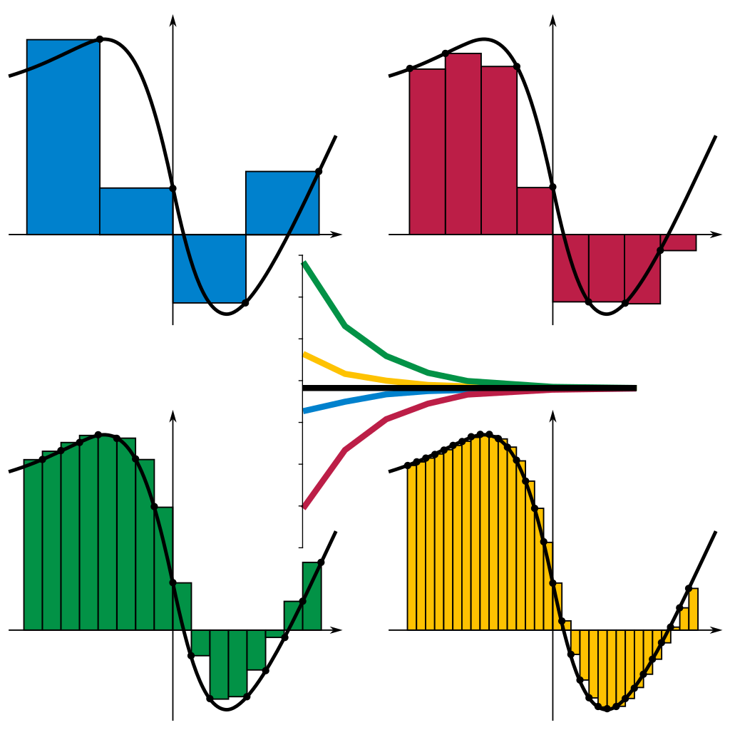Riemann_sum_convergence.svg.png