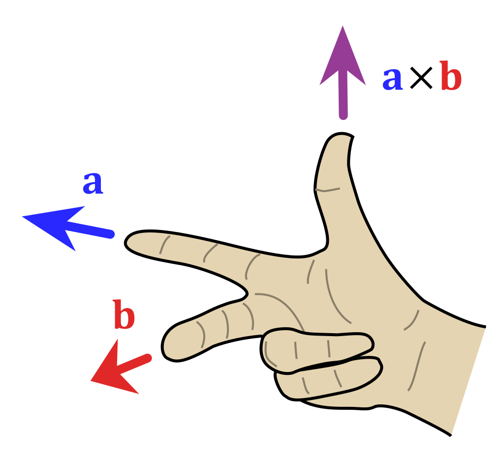 Right_hand_rule_cross_product.svg.png