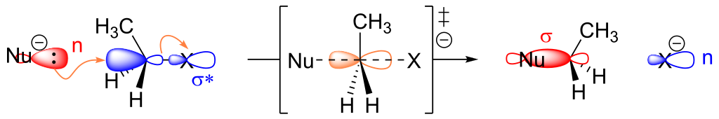 SN2_reaction_orbitals_and_transition_state.svg.png