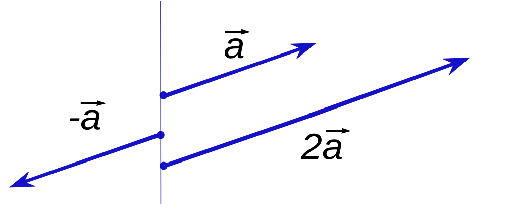 Scalar_multiplication_of_vectors2.svg.png
