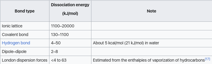 Screenshot 2024-07-12 at 00-51-19 Intermolecular force - Wikipedia.png
