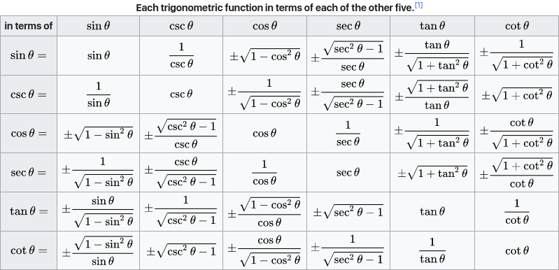 Screenshot 2024-08-09 at 10-40-49 List of trigonometric identities - Wikipedia.png