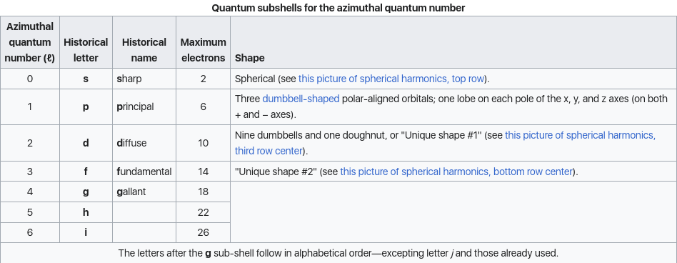 azimuthal_quantum_number.png