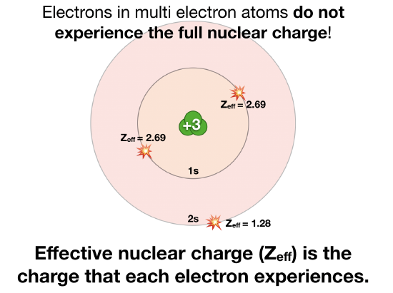 effective_nuclear_charge.png