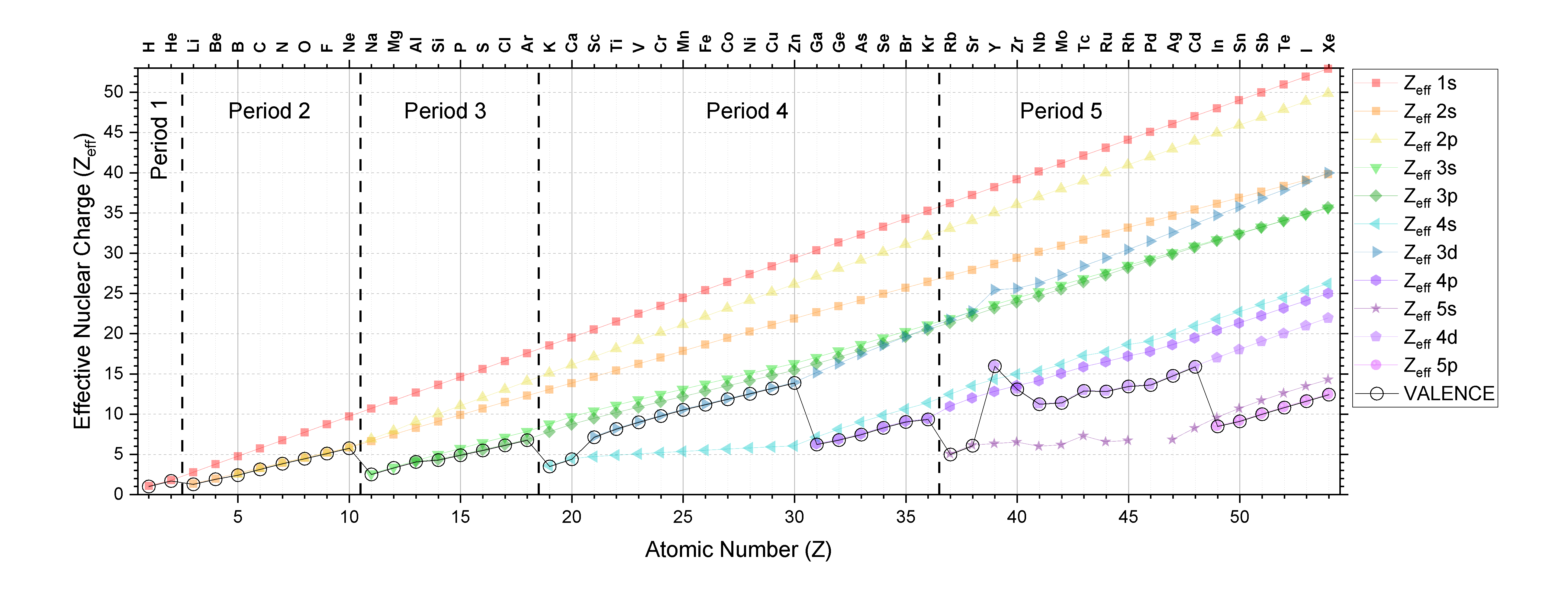 effective_nuclear_charge_periodic.png