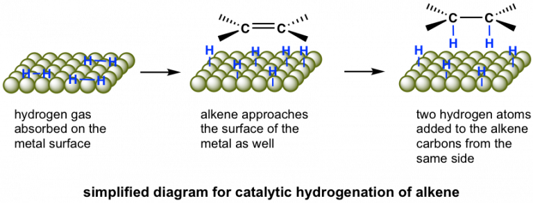 hydrogenation-mechanism-768x293.png