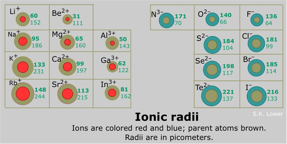 ionic_radii.jpg